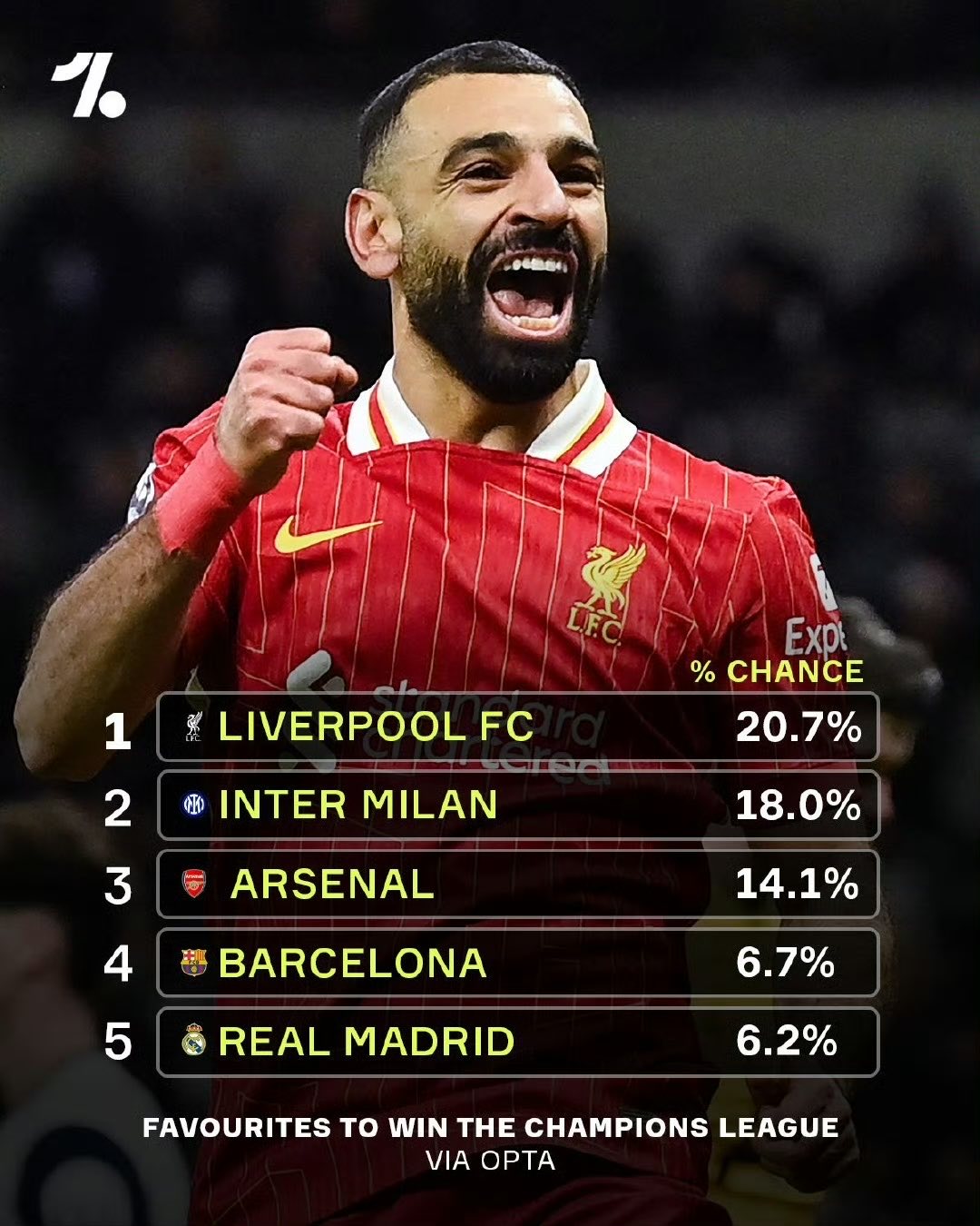 利物浦爆冷比利时,布鲁诺三分雨点燃全场的简单介绍 利物浦爆冷比利时,布鲁诺三分雨点燃全场的简单介绍