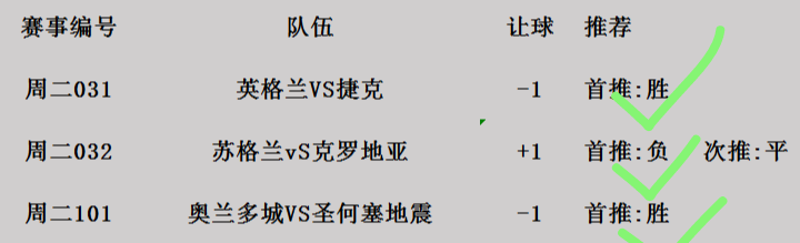 西班牙击败斯洛伐克，小组领先优势进一步扩大的简单介绍