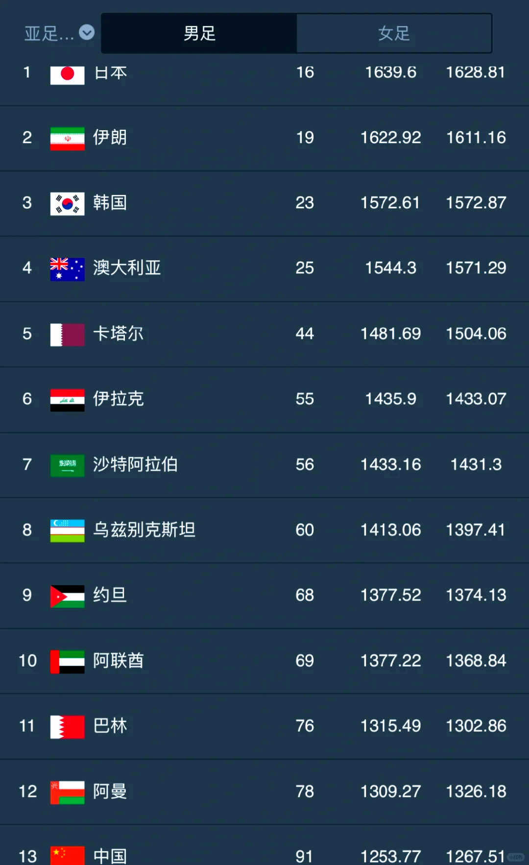 印度尼西亚女足增加训练强度，提升整体实力的简单介绍