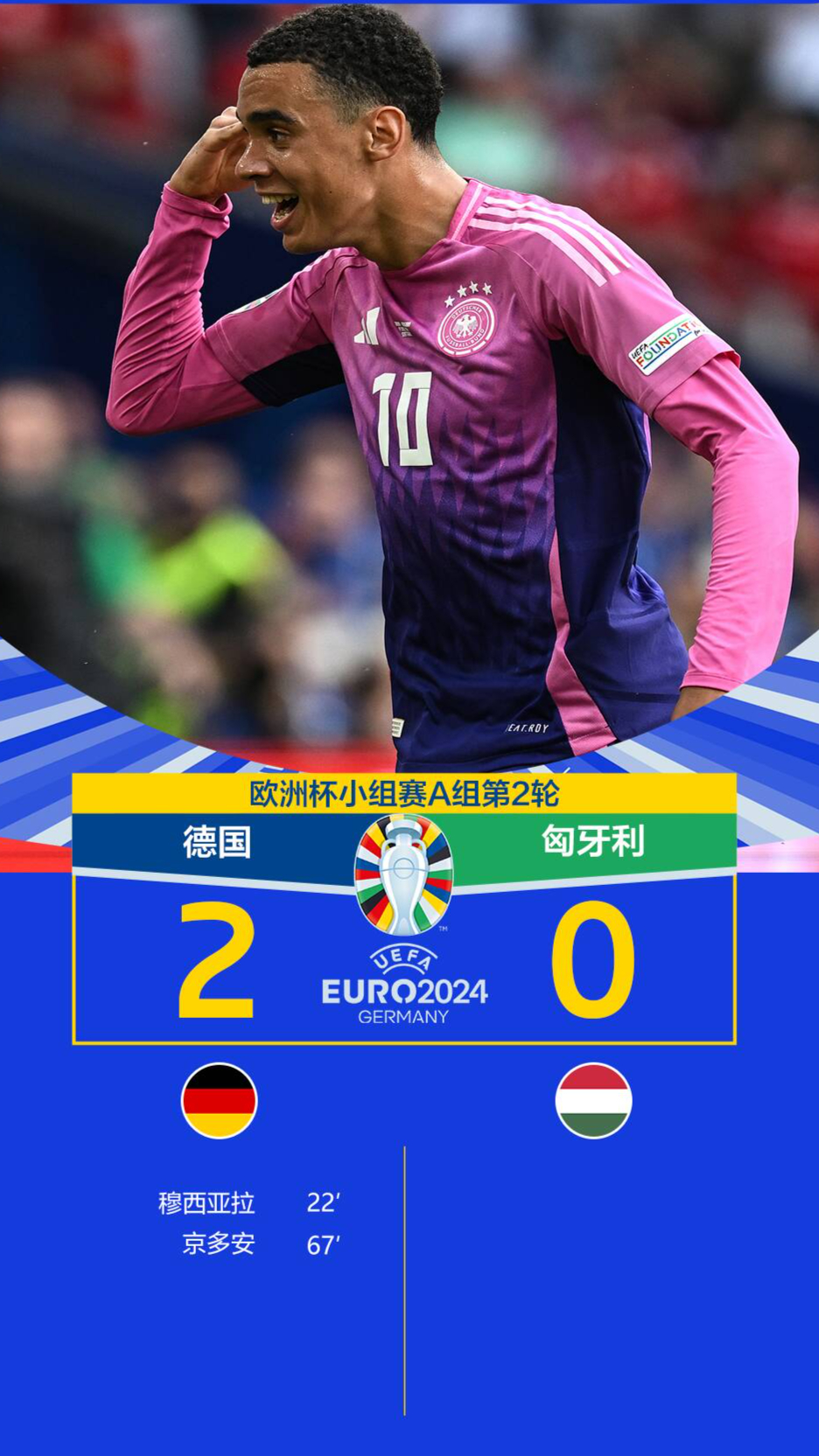 包含匈牙利队在欧洲杯预选赛中战胜对手,晋级下一轮!的词条 包含匈牙利队在欧洲杯预选赛中战胜对手,晋级下一轮!的词条