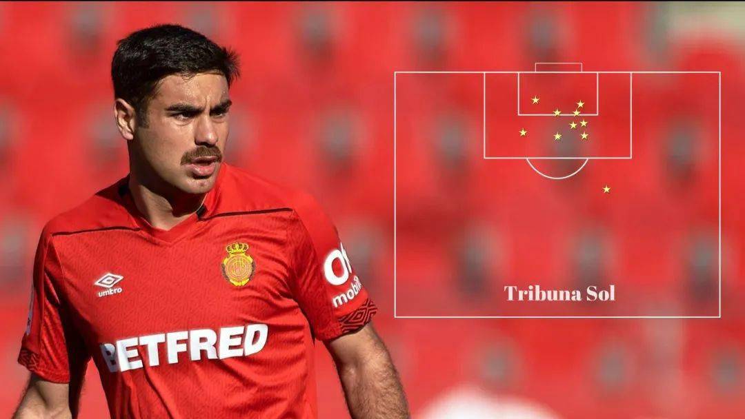 包含马洛卡老将入选国家队,岁月并未沉淀力量的词条 包含马洛卡老将入选国家队,岁月并未沉淀力量的词条