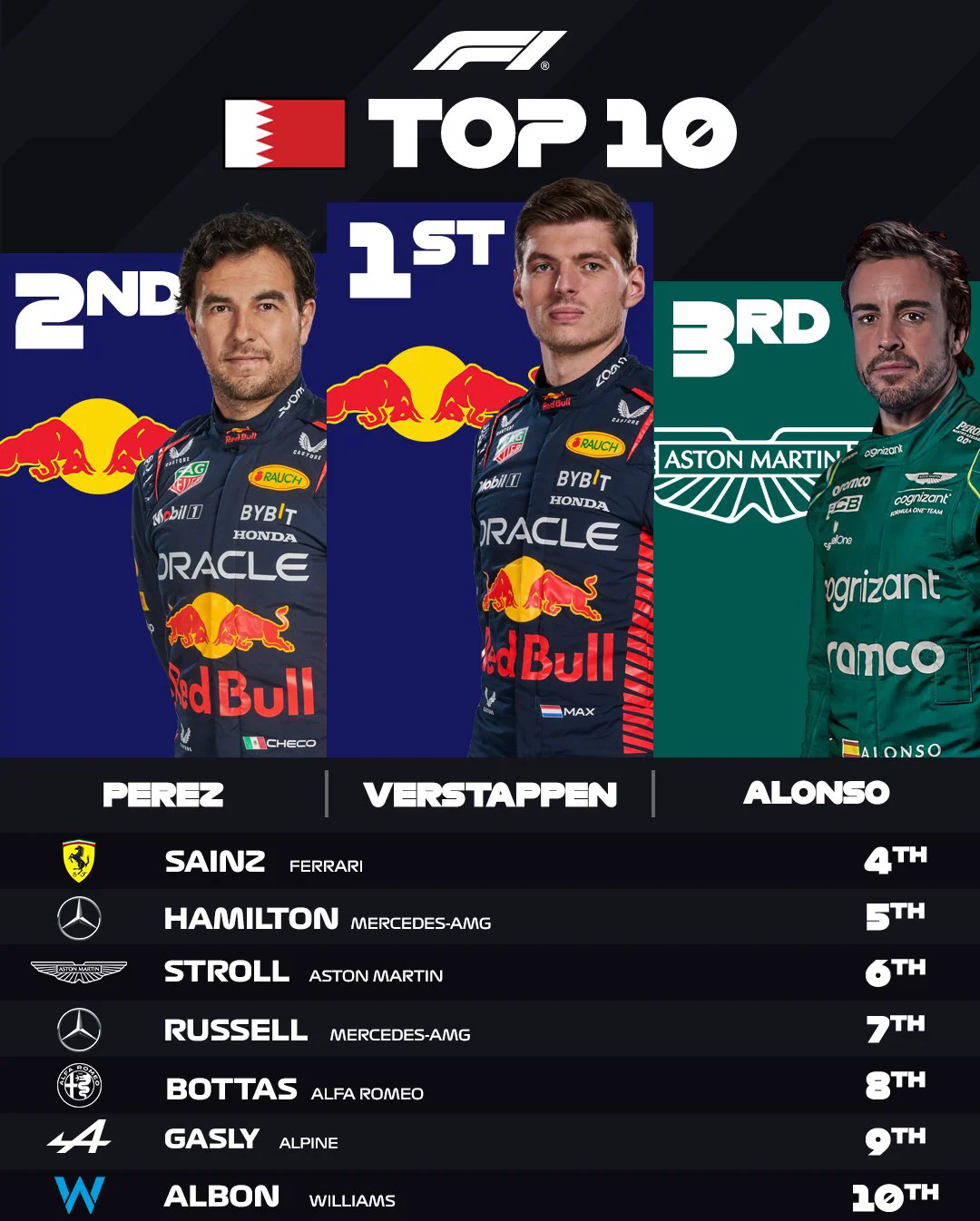 红牛二队力克法拉利，维斯塔潘状态火热的简单介绍